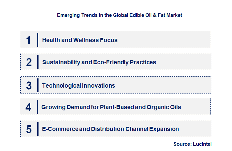 Emerging Trends in the Edible Oil & Fat Market Emerging Trends in the Edible Oil & Fat Market